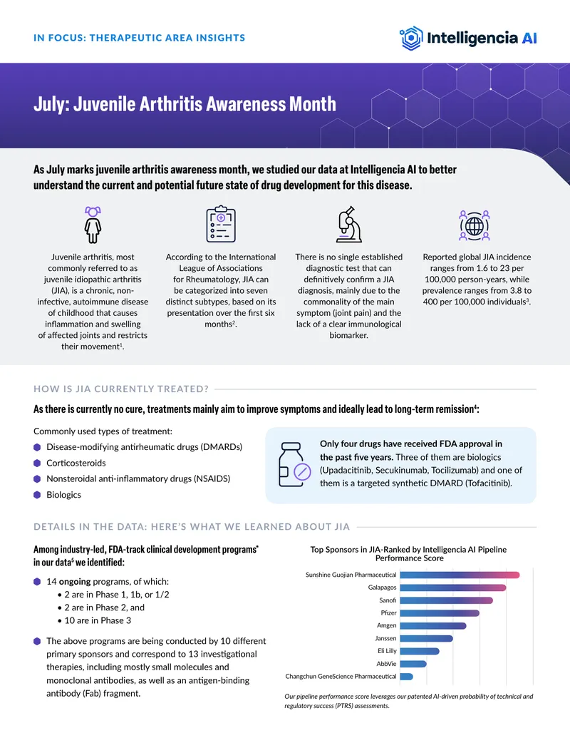Juvenile Arthritis Drug Development Insights