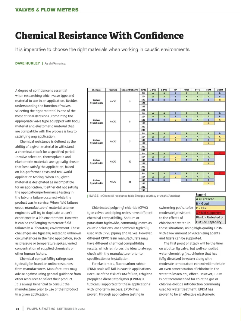 Chemical Resistance in Valve Selection Processes