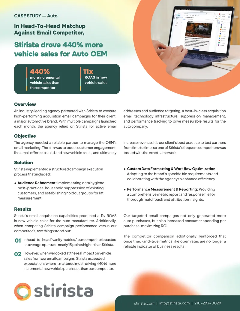Email Marketing Campaign Case Study for Automotive Brand