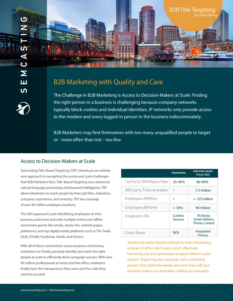 Title-Based Targeting for B2B Marketers
