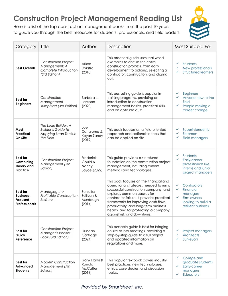 Construction Project Management Reading List