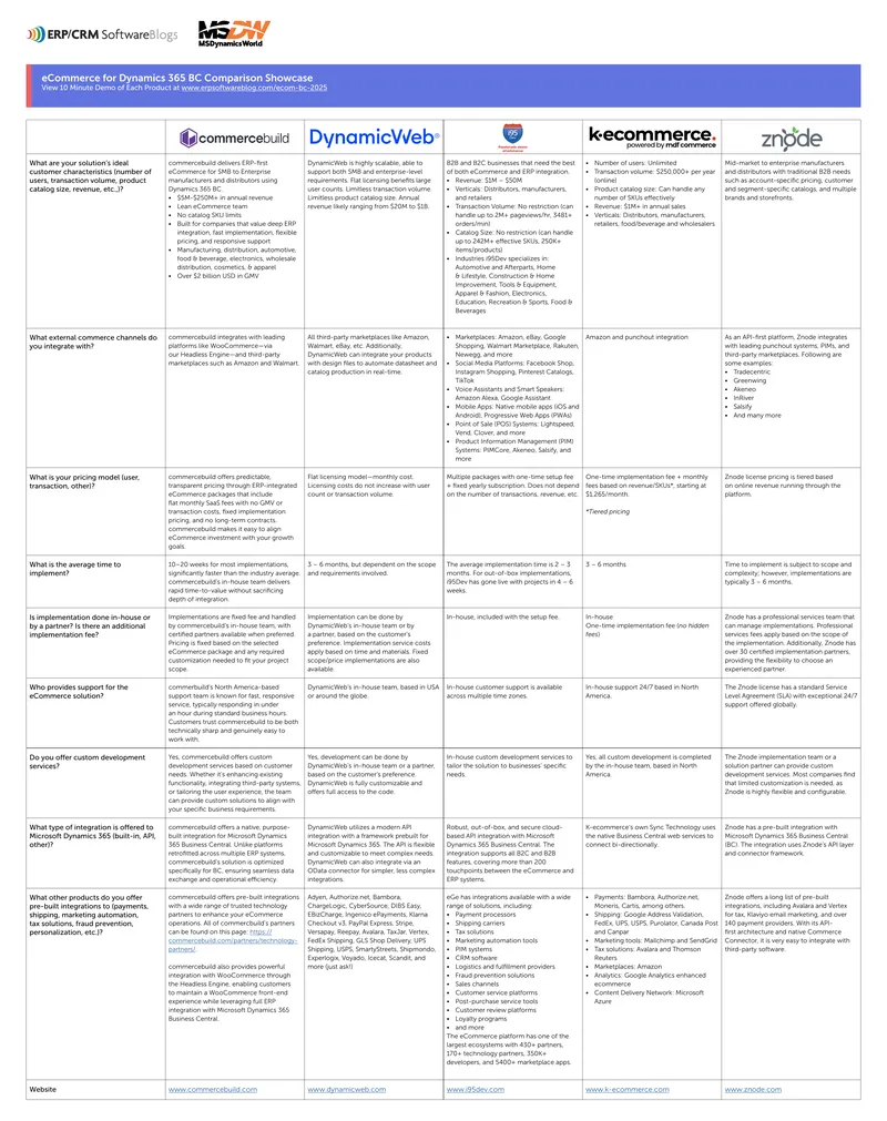 eCommerce Solutions Comparison for Dynamics 365 BC