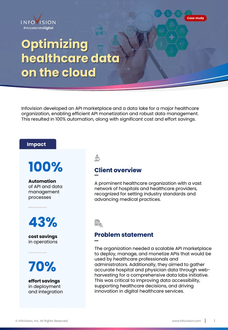 Healthcare API Marketplace and Data Lake Implementation