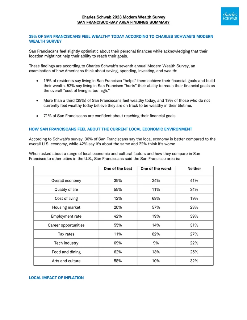 Charles Schwab 2023 Modern Wealth Survey Findings