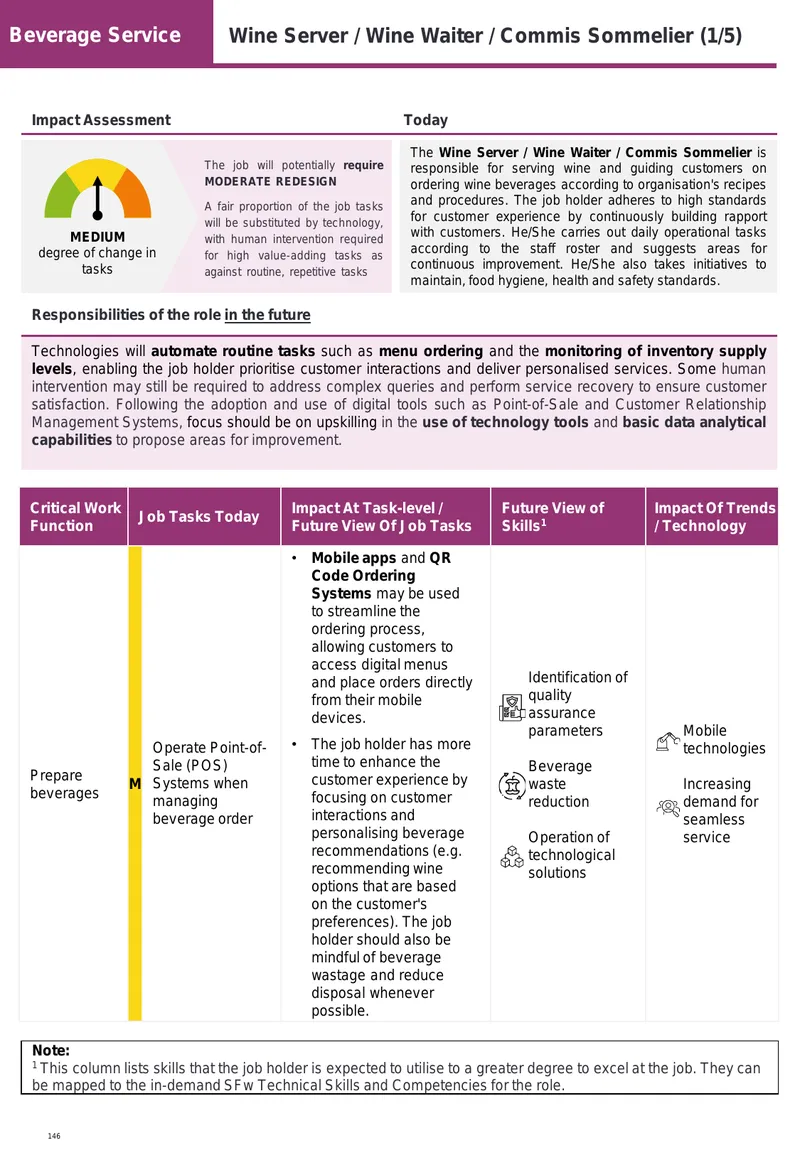 Wine Server Role Responsibilities and Future Impact