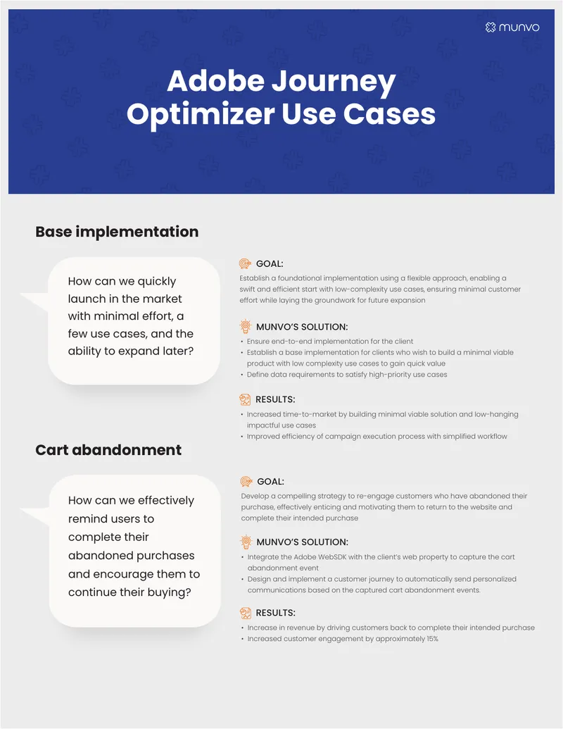 Cart Abandonment Re-engagement Strategy