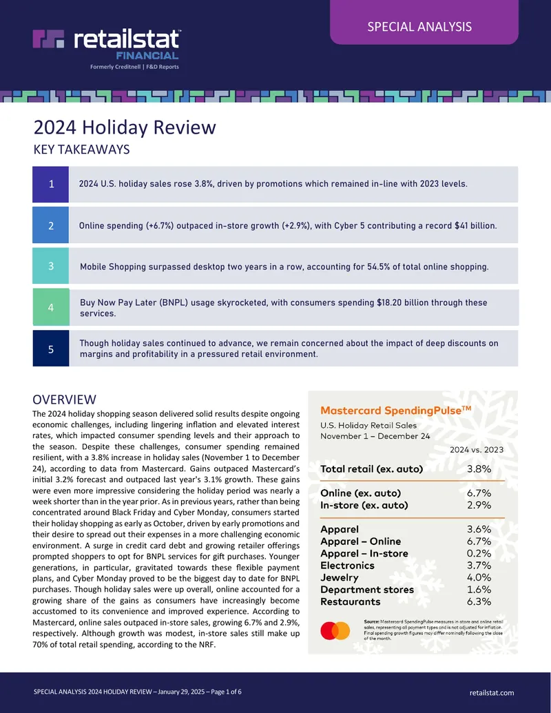 2024 Holiday Shopping Season Analysis