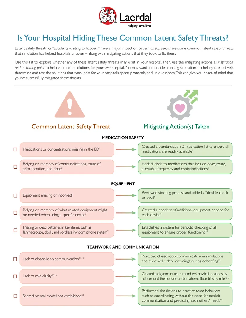 Identifying and Mitigating Latent Safety Threats in Hospitals