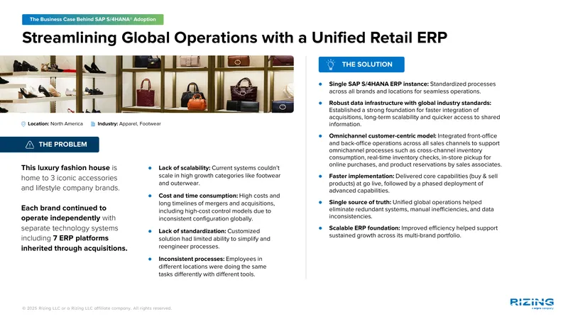 Streamlining Global Operations with Unified Retail ERP