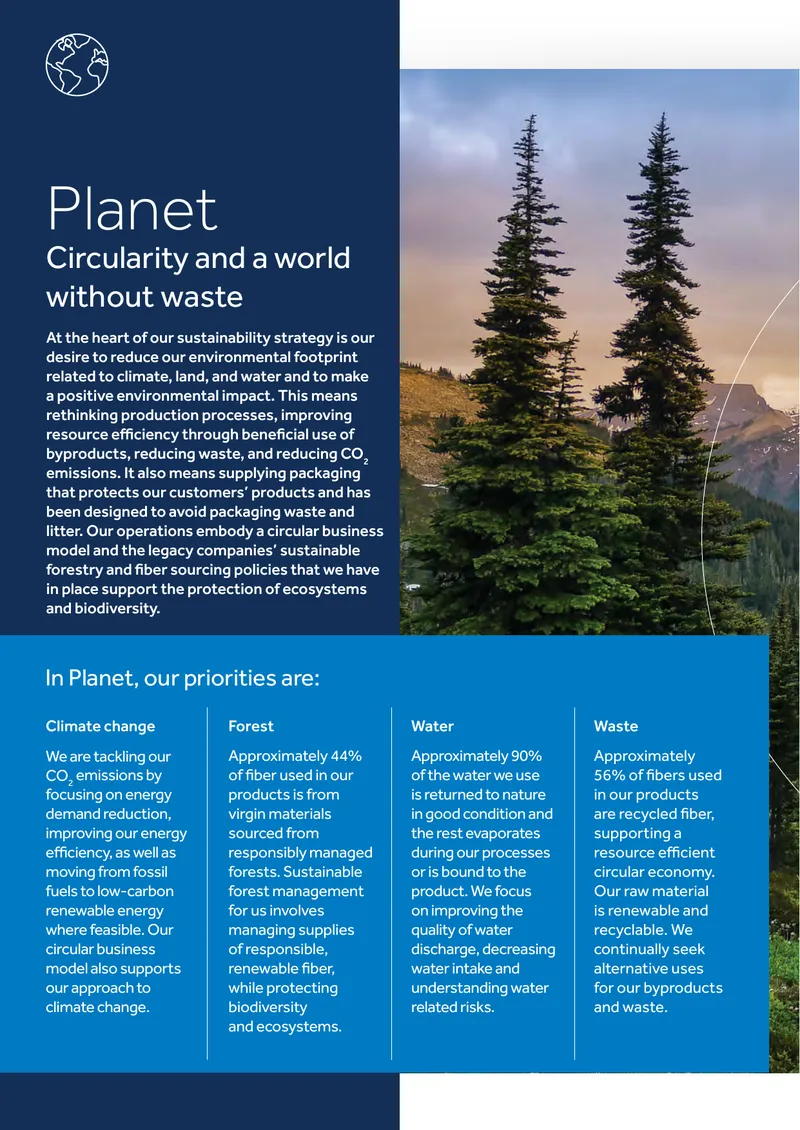 Smurfit Westrock Sustainability Report 2024