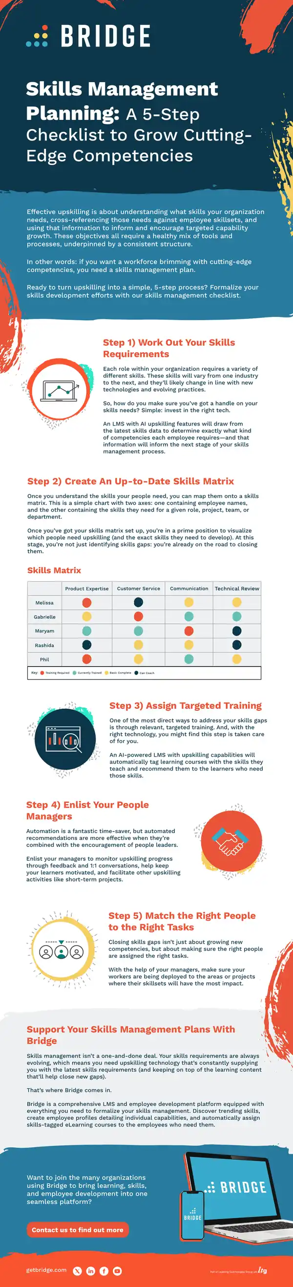 Skills Management Planning Checklist for Organizations