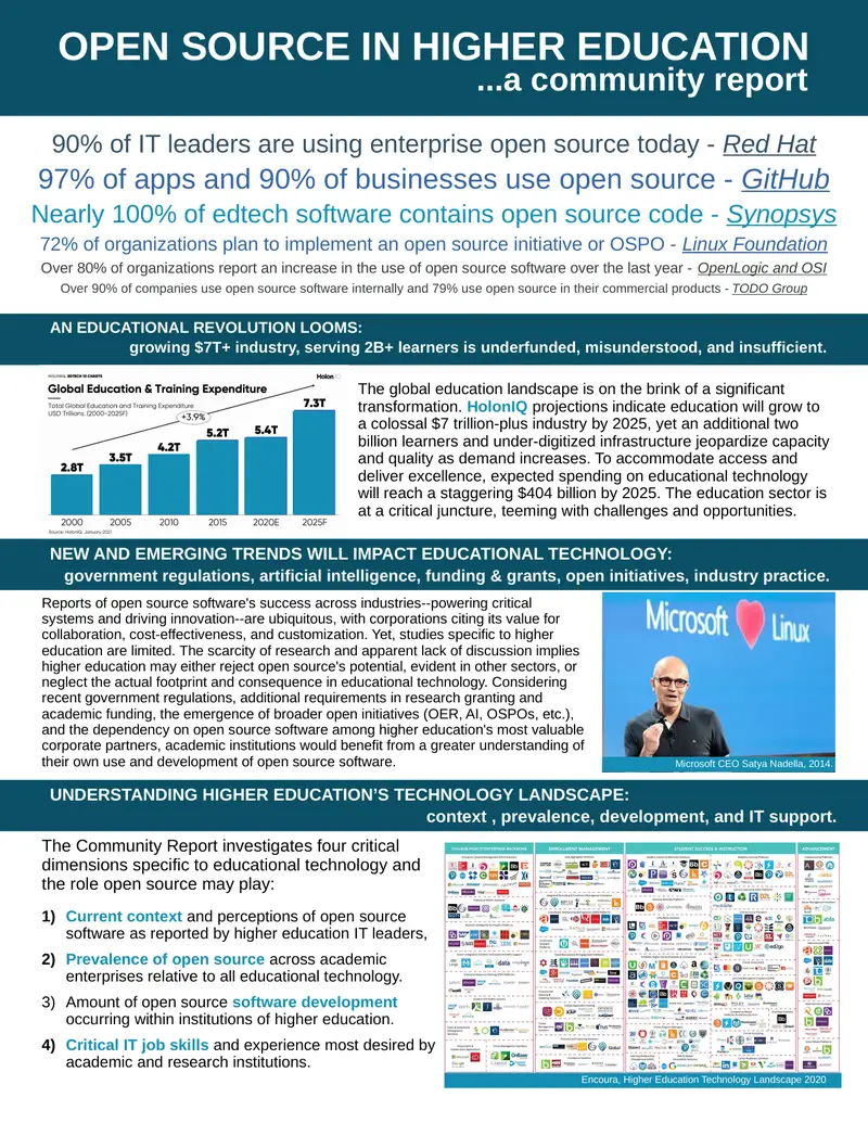 Open Source Software in Higher Education Community Report