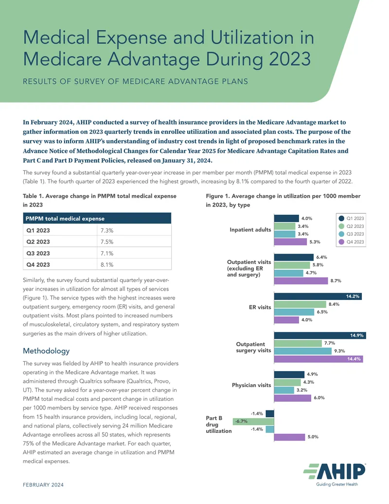 Medical Expense and Utilization Trends in Medicare Advantage