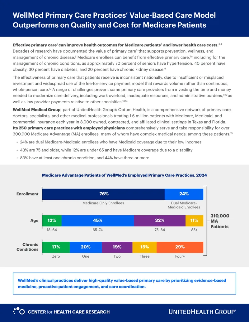 WellMed Primary Care Practices Value-Based Care Model