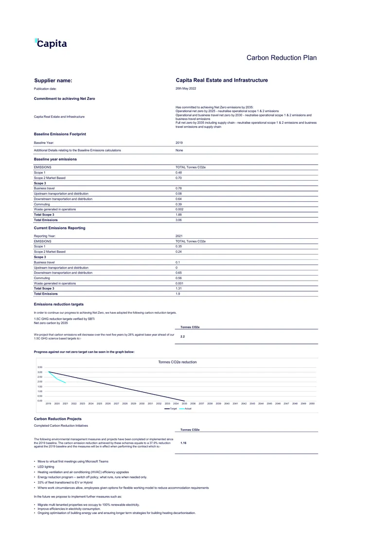 Carbon Reduction Plan for Capita Real Estate and Infrastructure