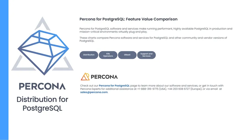 Percona for PostgreSQL Feature Value Comparison
