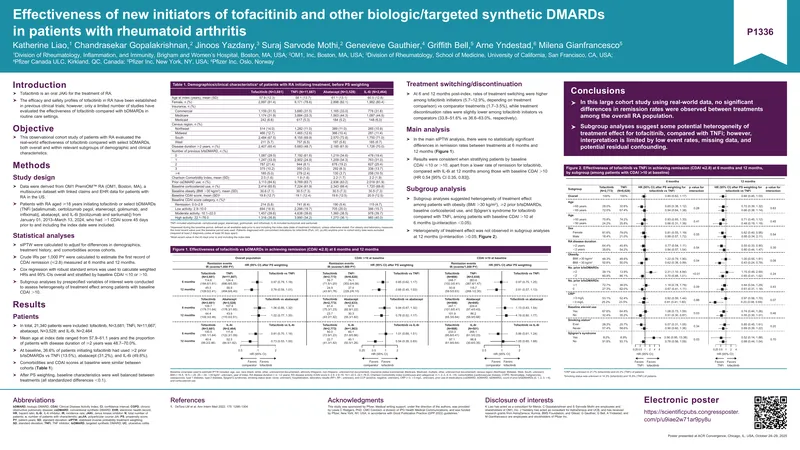 Real-World Effectiveness of Tofacitinib in RA Treatment