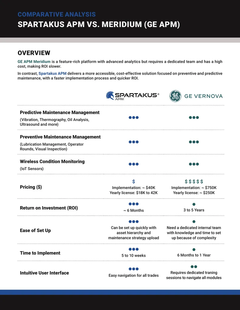 Comparative Analysis of Spartakus APM and Meridium