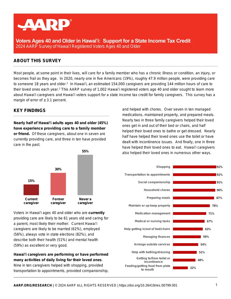 Support for a State Income Tax Credit in Hawaiʽi