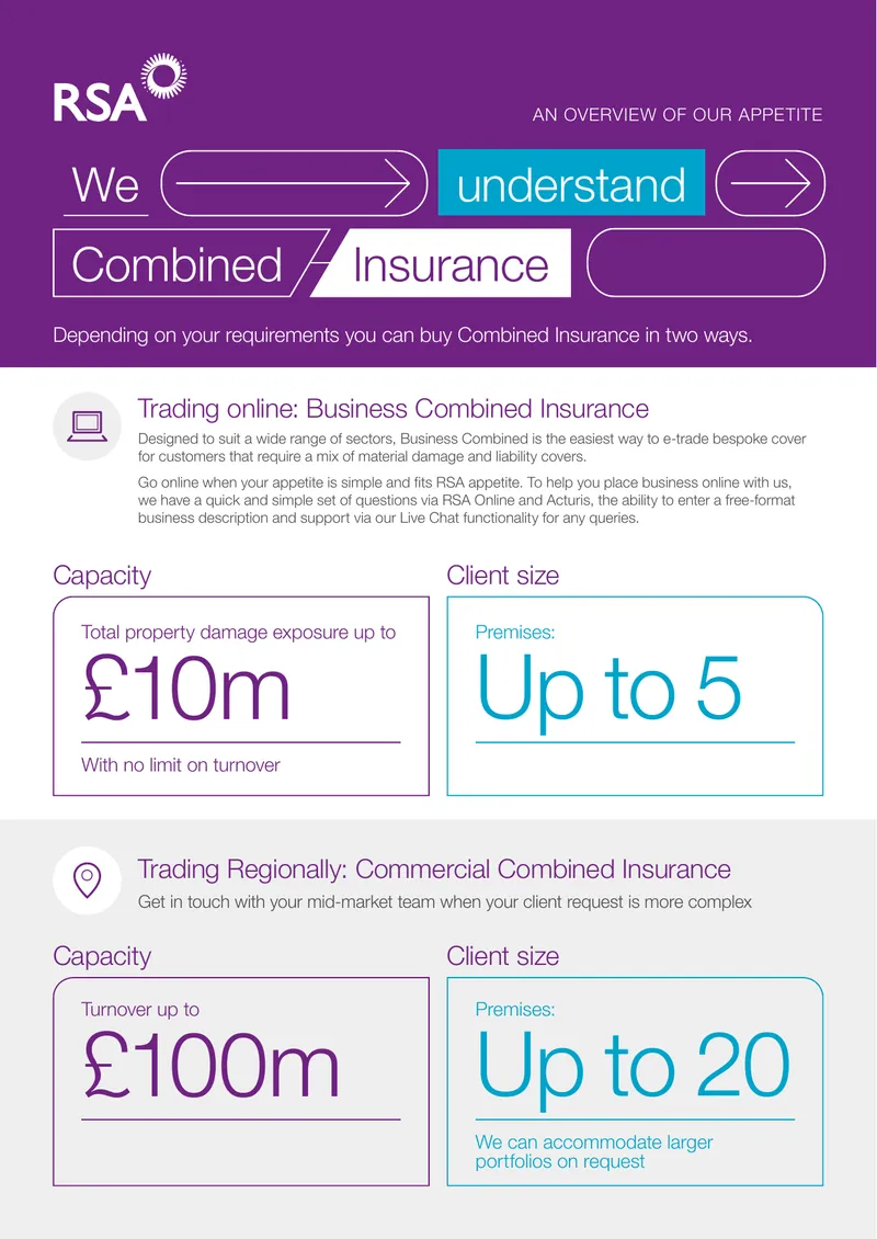 Business Combined Insurance Trading Guide