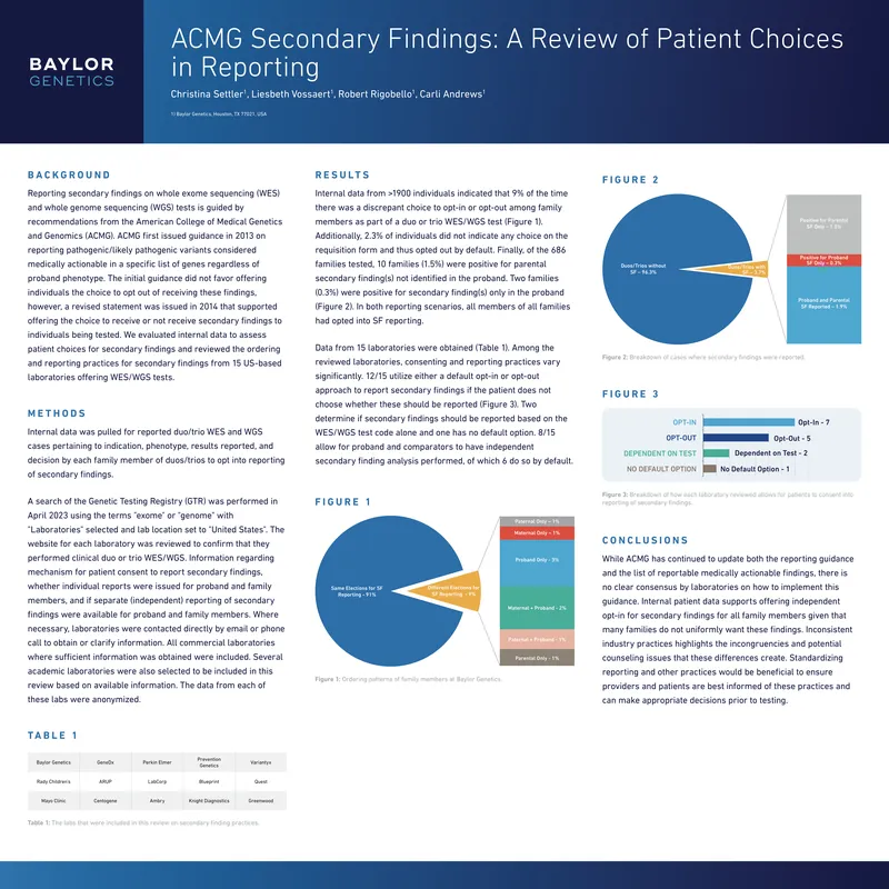 ACMG Secondary Findings Reporting Practices Review