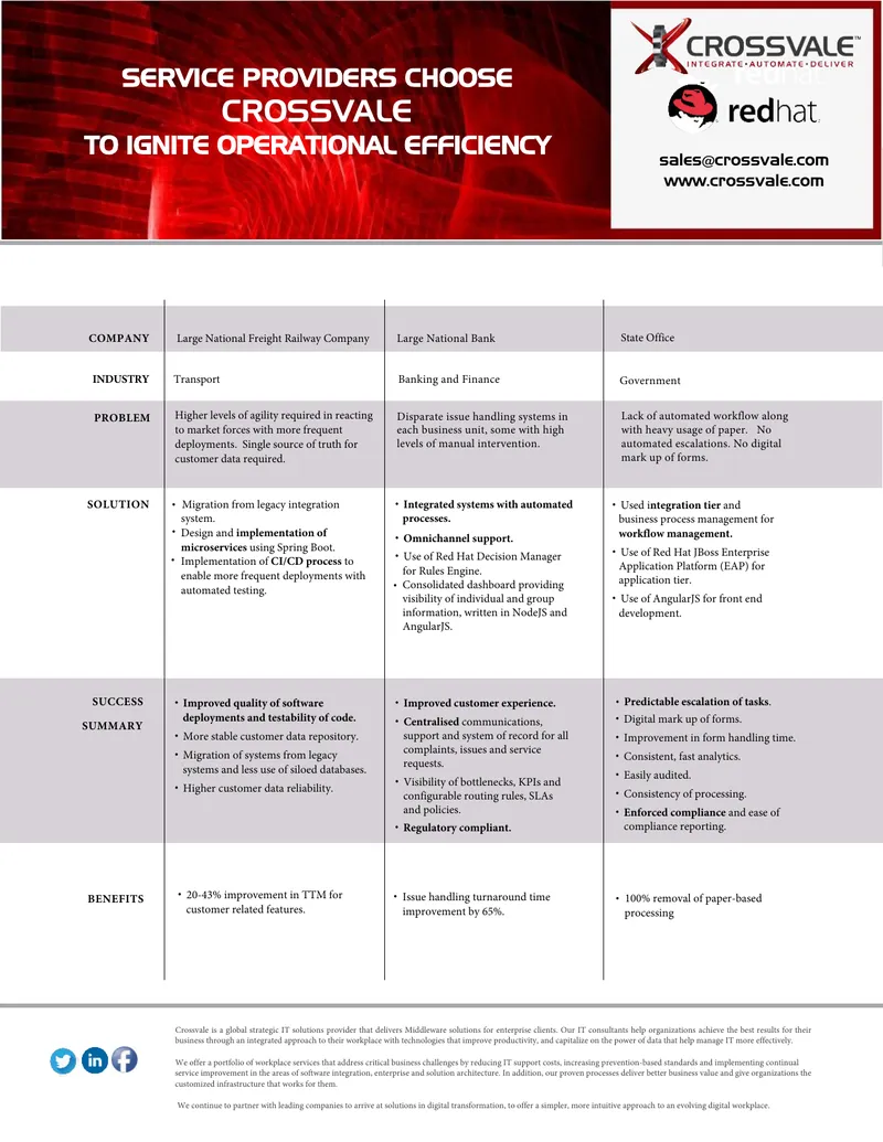 Middleware Solutions for Enterprise Clients