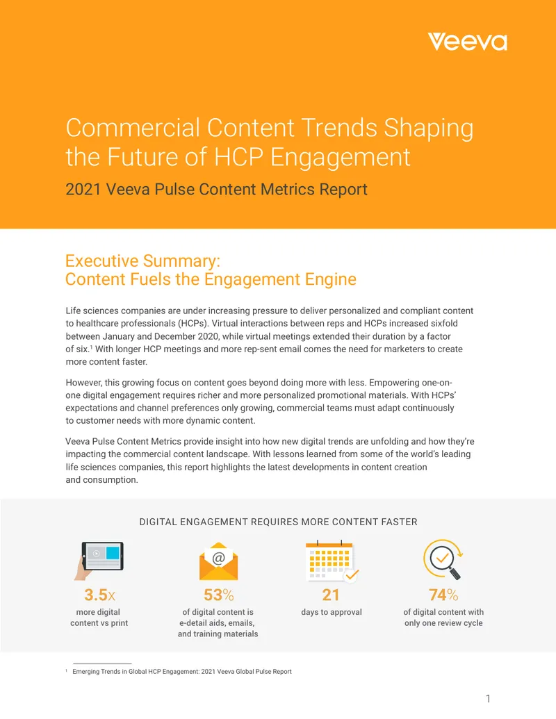 2021 Veeva Pulse Content Metrics Report