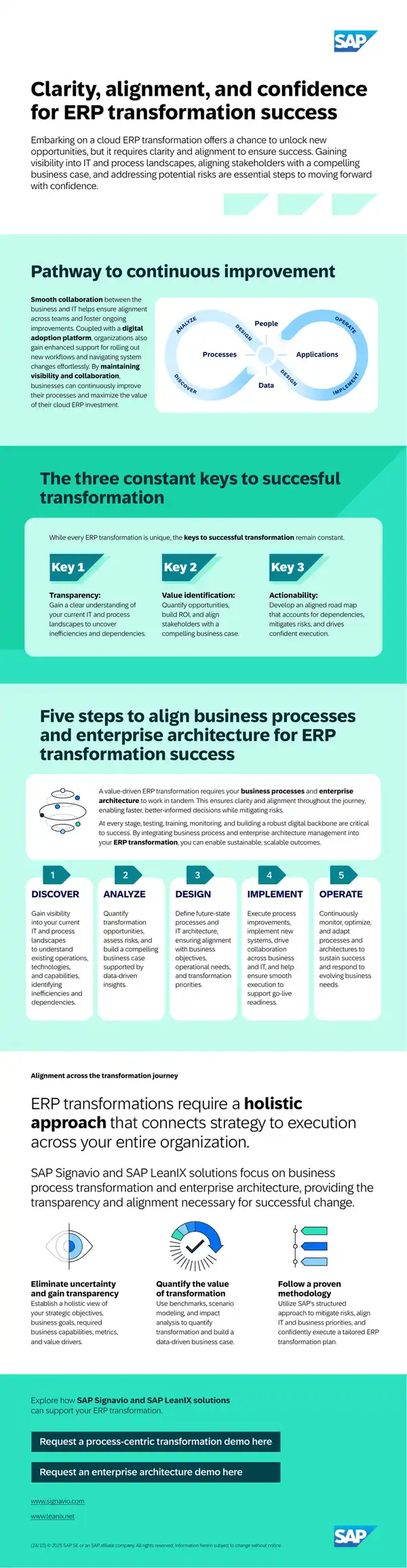 ERP Transformation Strategy and Execution Guide