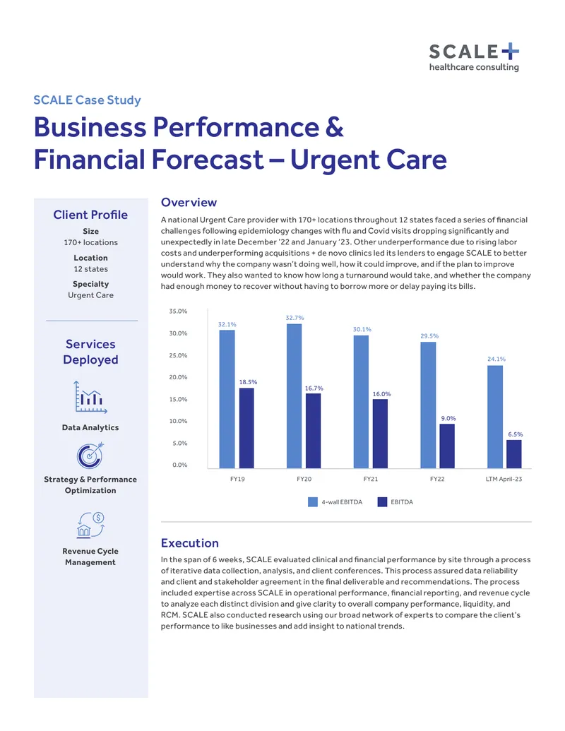 Business Performance and Financial Forecast Case Study