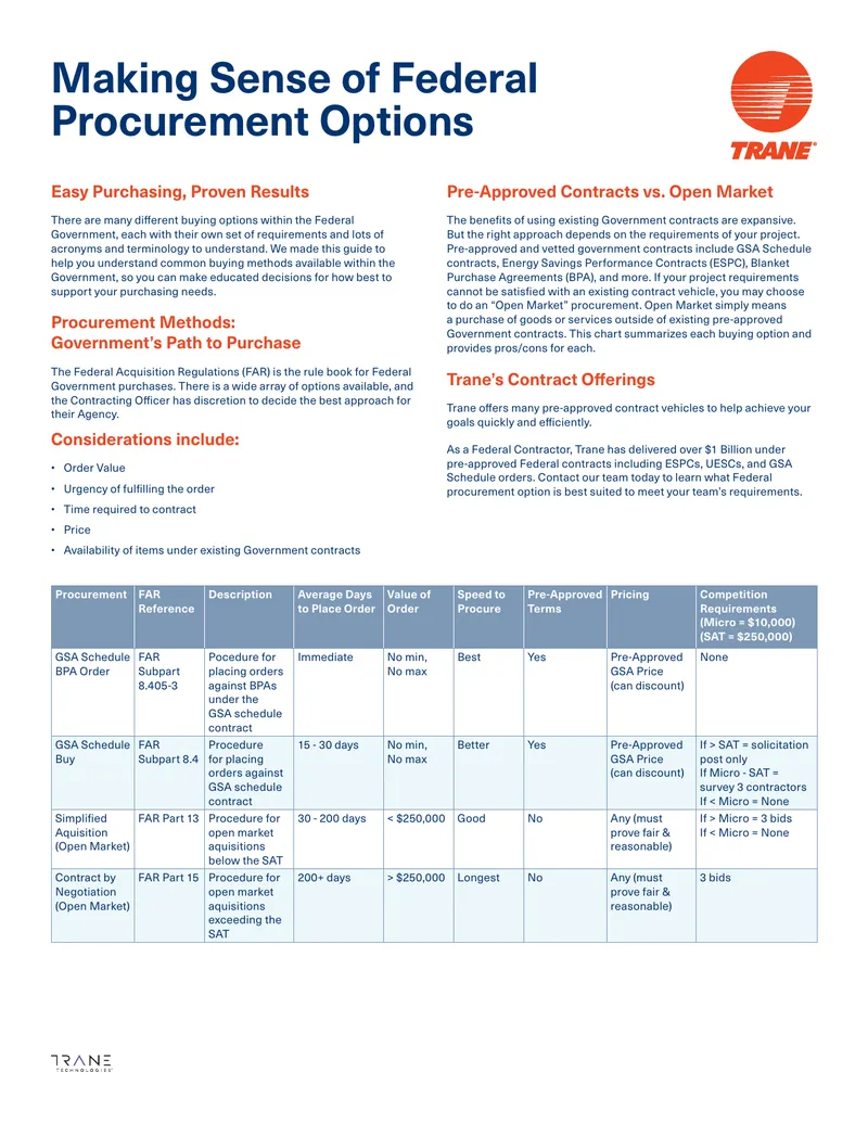 Understanding Federal Procurement Options