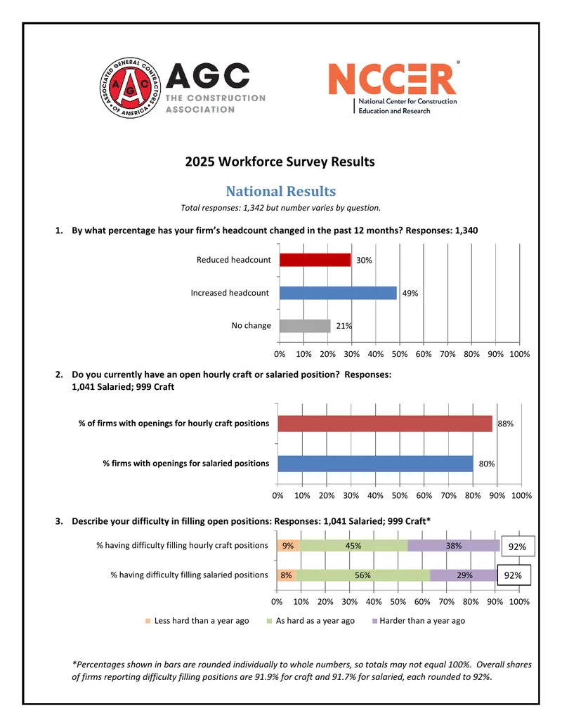 2025 Workforce Survey National Results