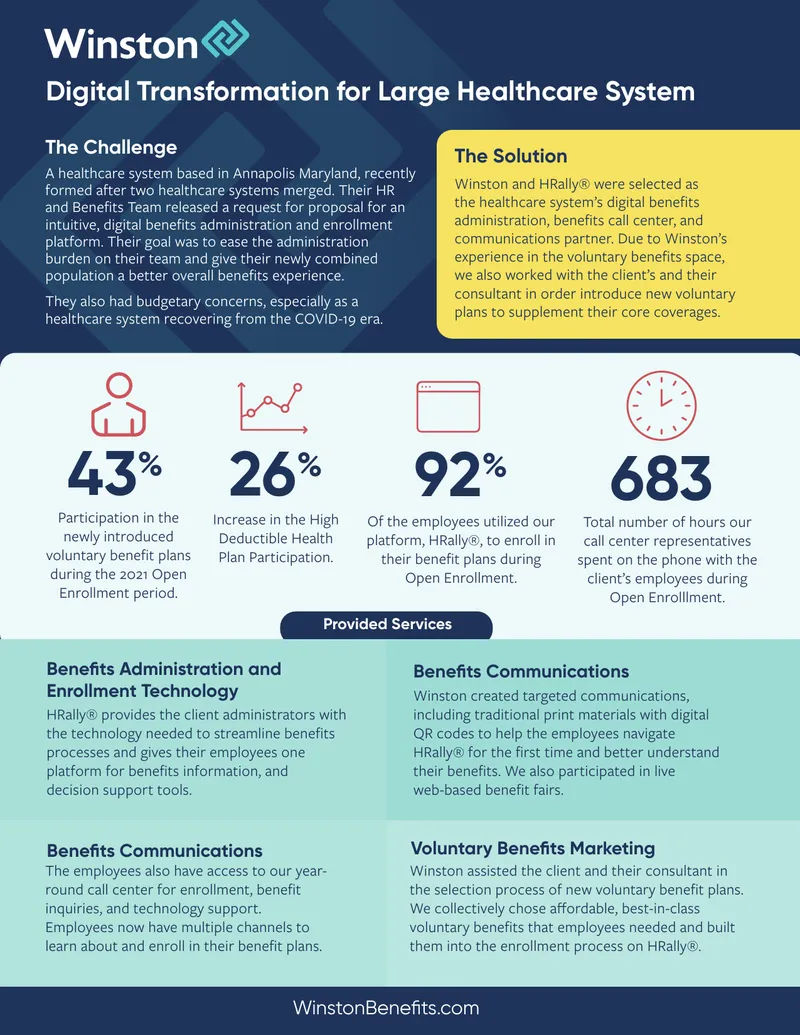 Digital Benefits Administration for Healthcare System