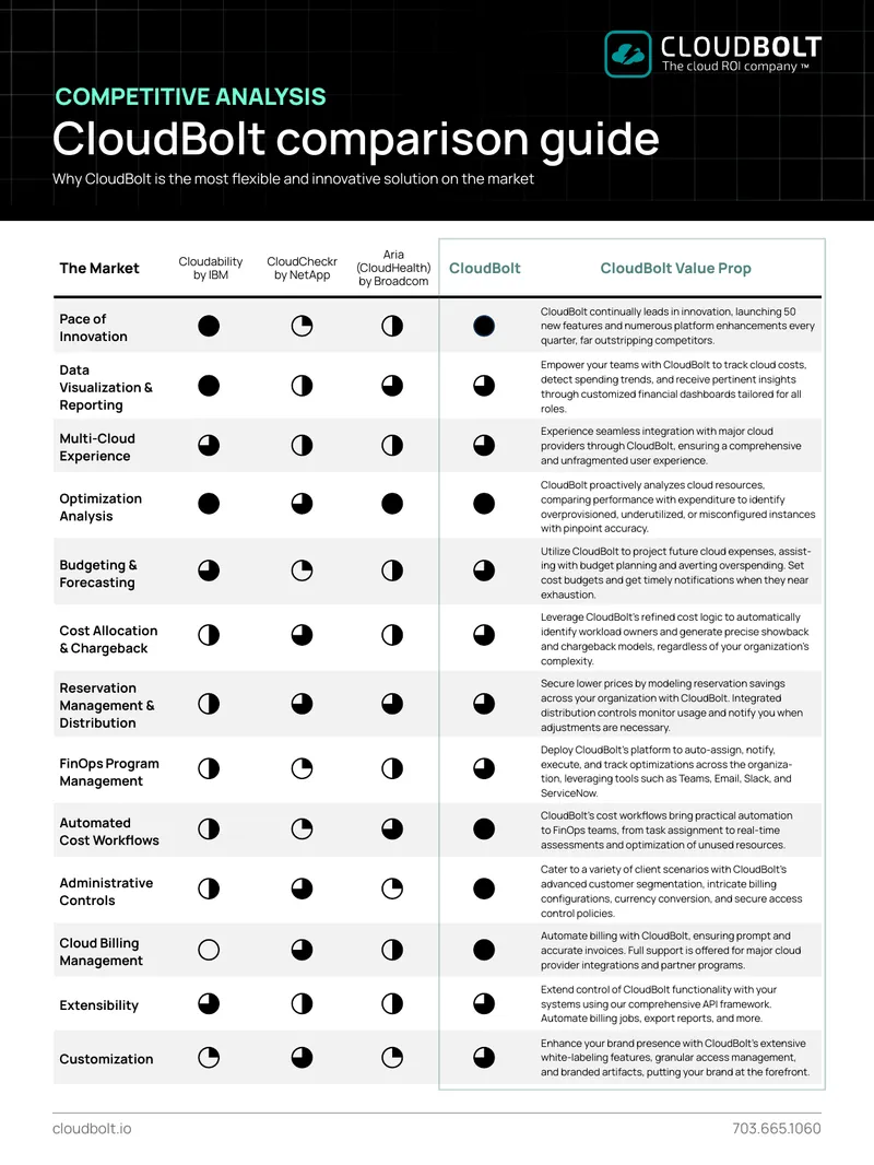 CloudBolt Competitive Analysis and Comparison Guide