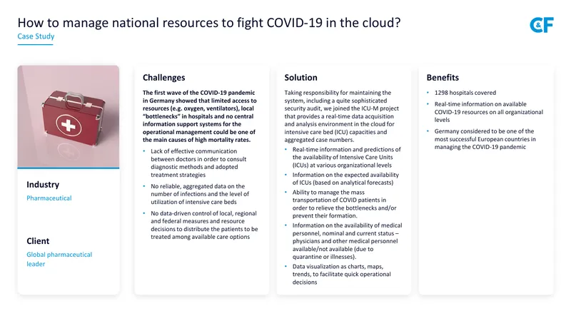 Managing National Resources for COVID-19 in the Cloud
