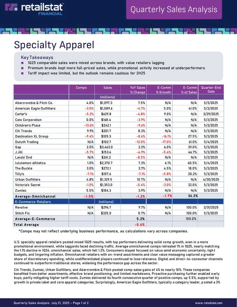 Quarterly Sales Analysis for Specialty Apparel Retailers
