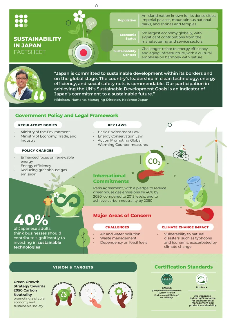 Sustainability Initiatives and Challenges in Japan