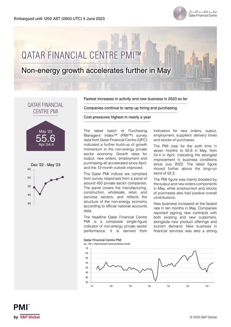 Qatar Financial Centre PMI Report for May 2023