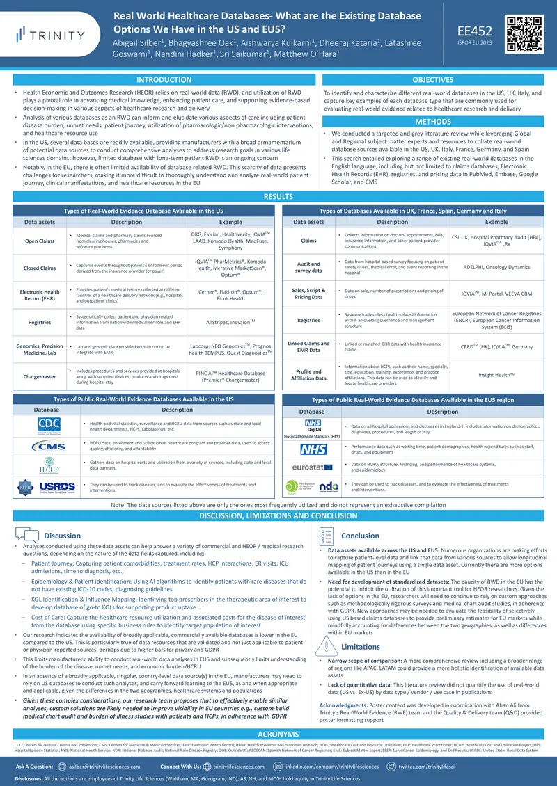 Real World Healthcare Databases in the US and EU5