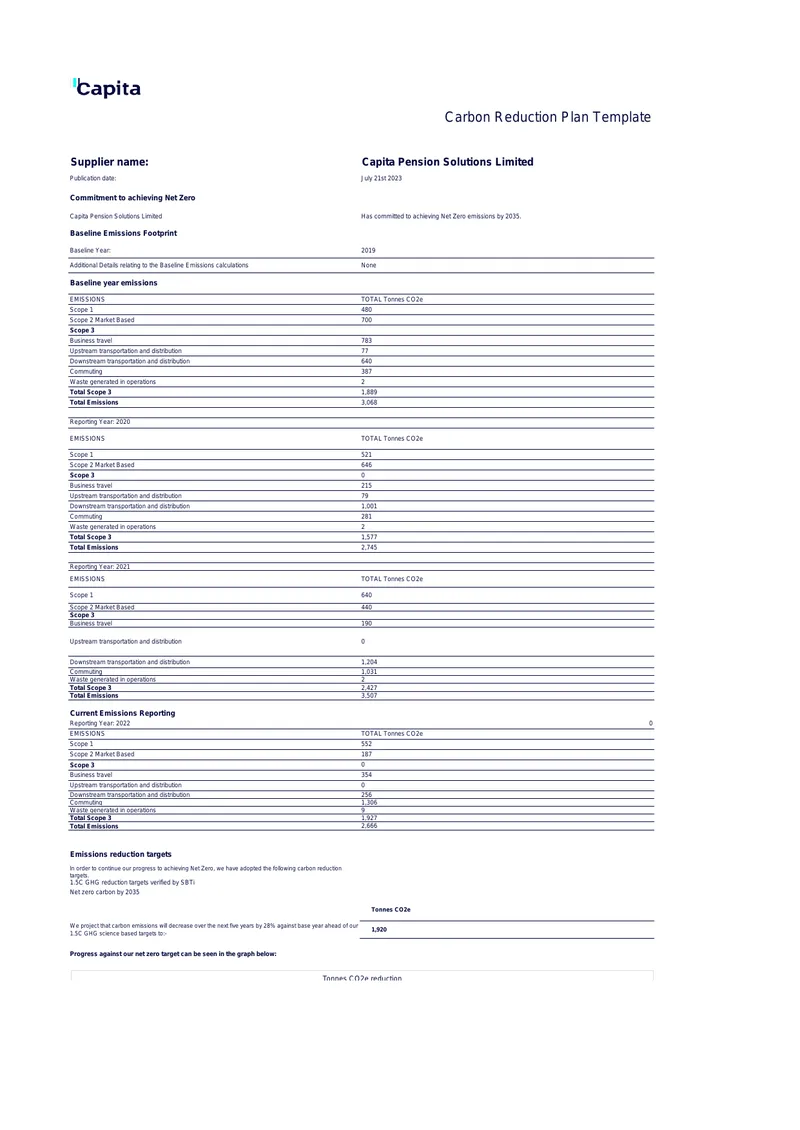 Carbon Reduction Plan Template