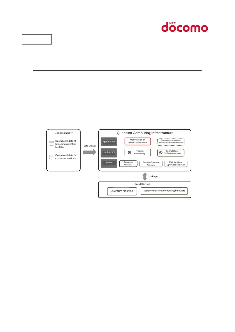 Quantum Computing Infrastructure for Service Optimization