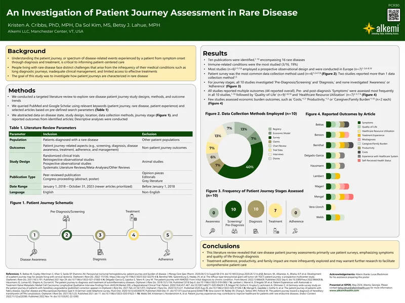 Assessment of Patient Journeys in Rare Diseases