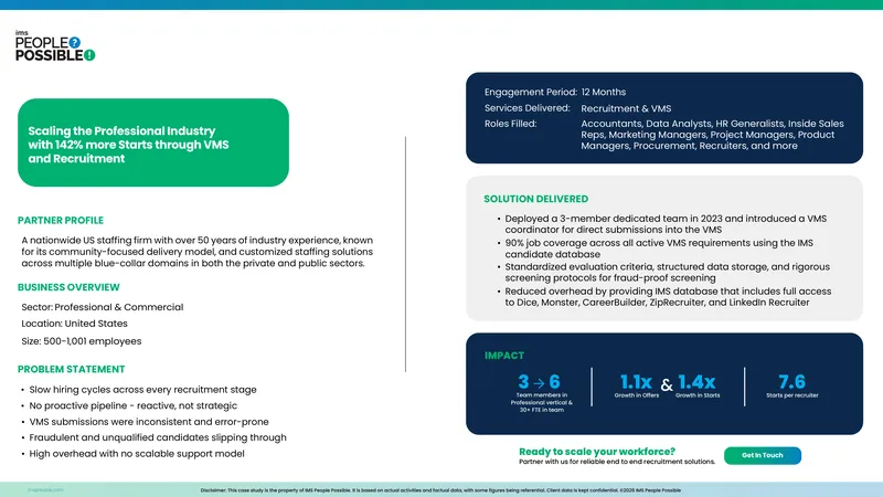 Scaling Workforce Recruitment through VMS Solutions
