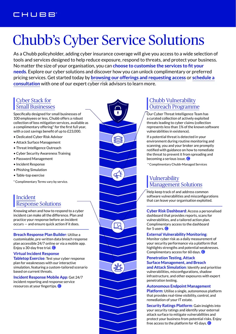 Chubb Cyber Service Solutions Overview