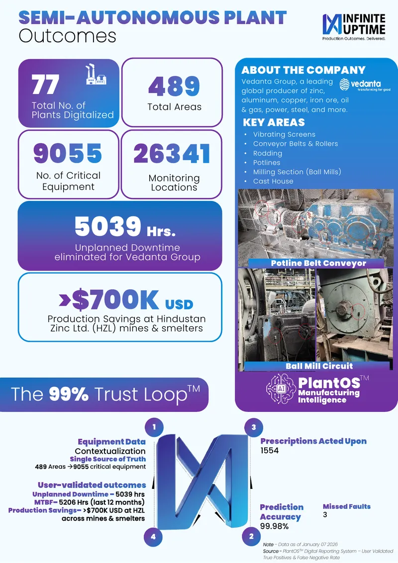 Vedanta Group Plant Reliability Improvement Report