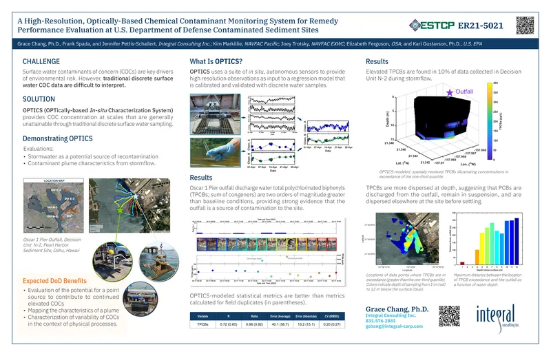 High-Resolution Chemical Contaminant Monitoring System