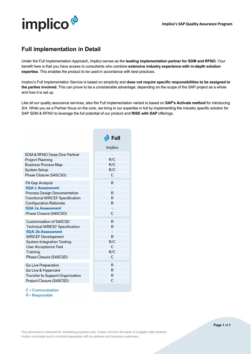 Implico SAP Quality Assurance Program Details