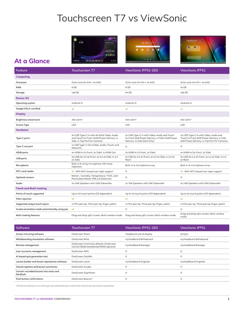 Touchscreen T7 and ViewSonic Comparison Report