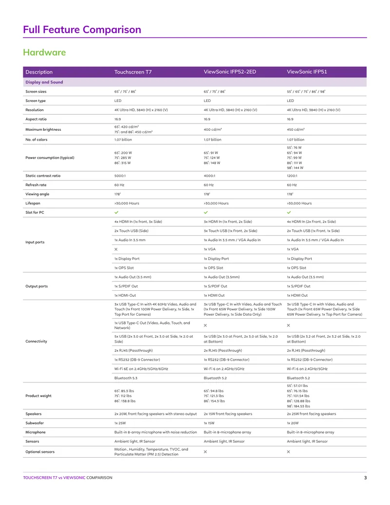Page 3