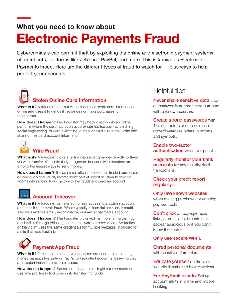 Types of Electronic Payments Fraud and Prevention Tips