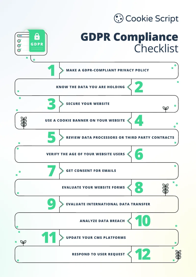 GDPR Compliance Checklist for Websites